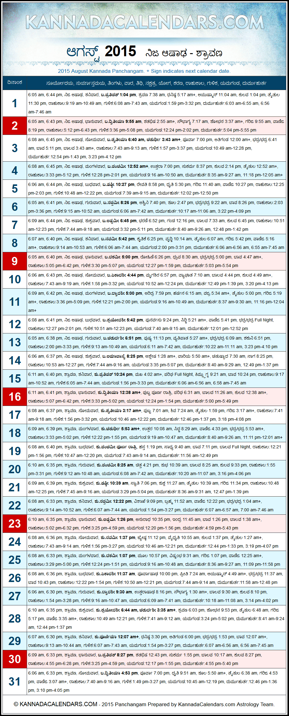 August 2015 Kannada Panchangam