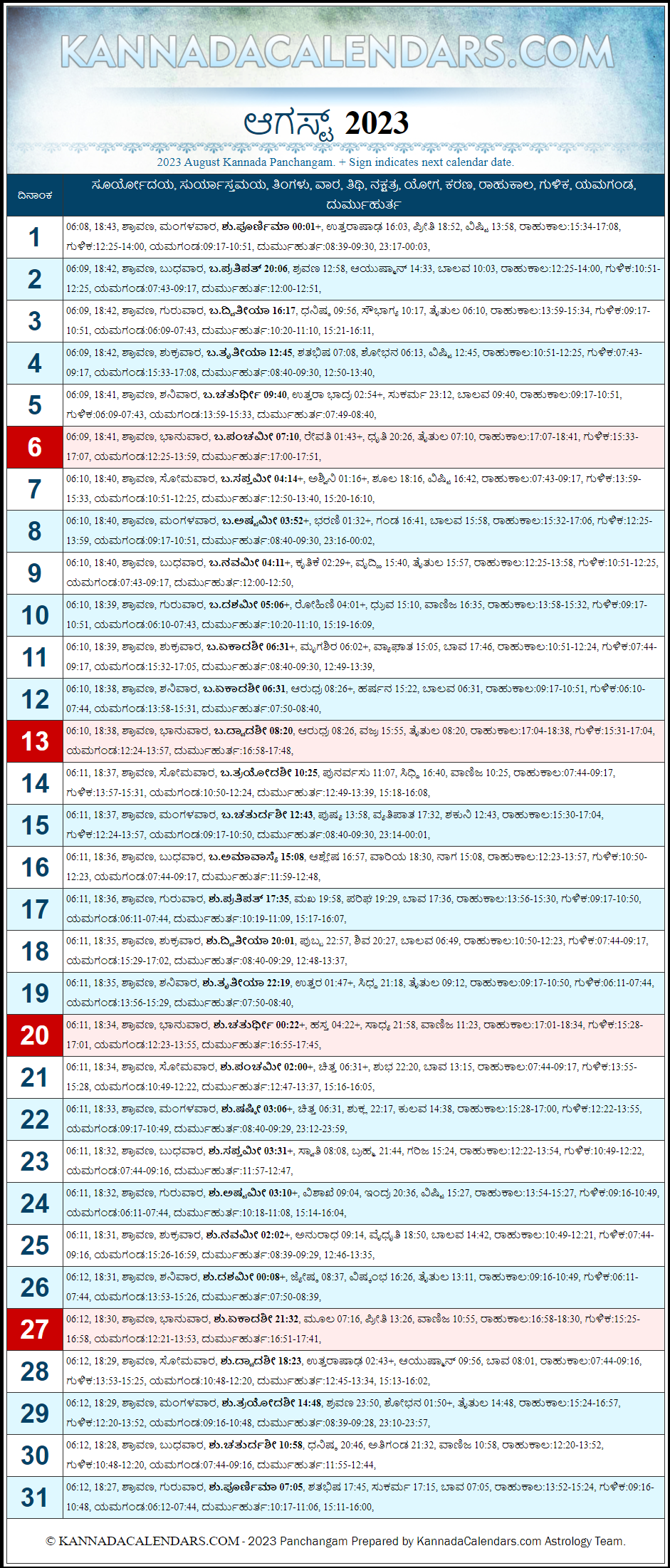 August 2023 Kannada Panchanga Shobhkrita Nama Samvatsara Panchanga